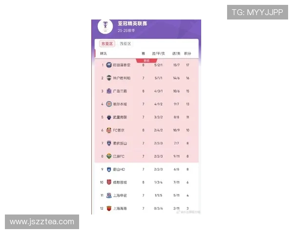 亚冠最新赛果汇总各队比分战况全面解析 - 副本 - 副本